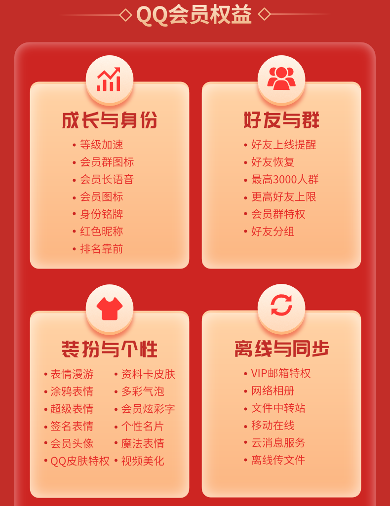 QQ会员权益说明 2