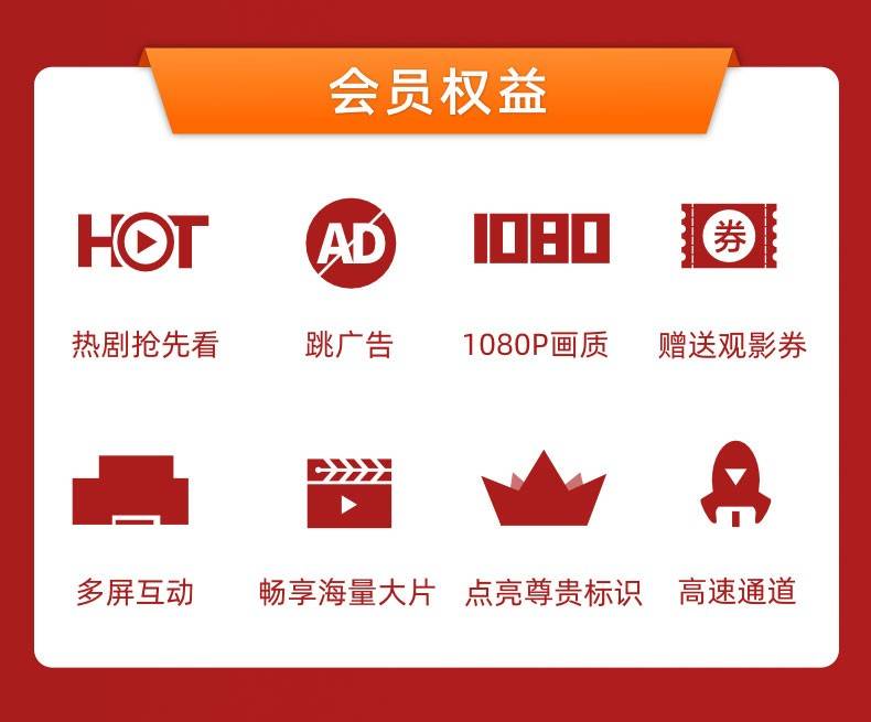 搜狐视频超级会员权益说明 4