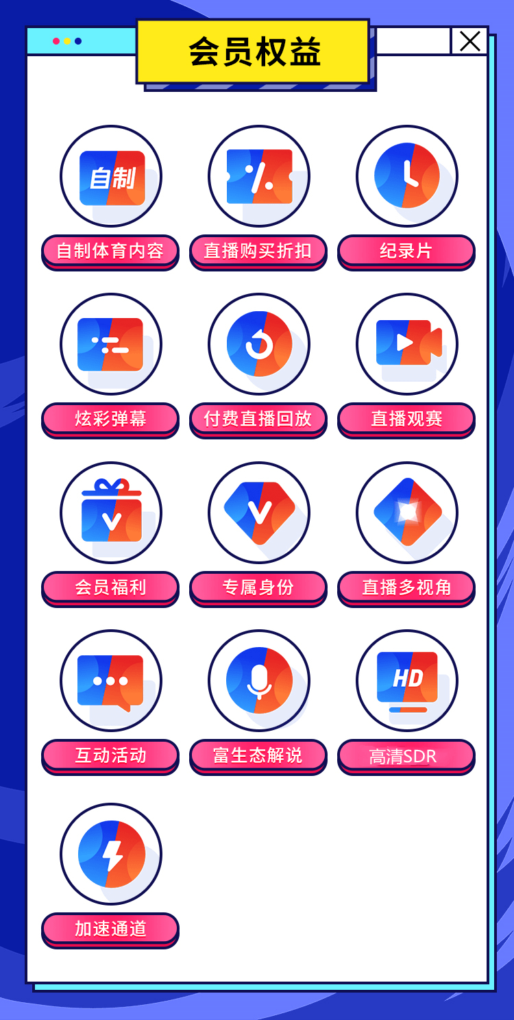 腾讯体育超级VIP会员权益说明 3