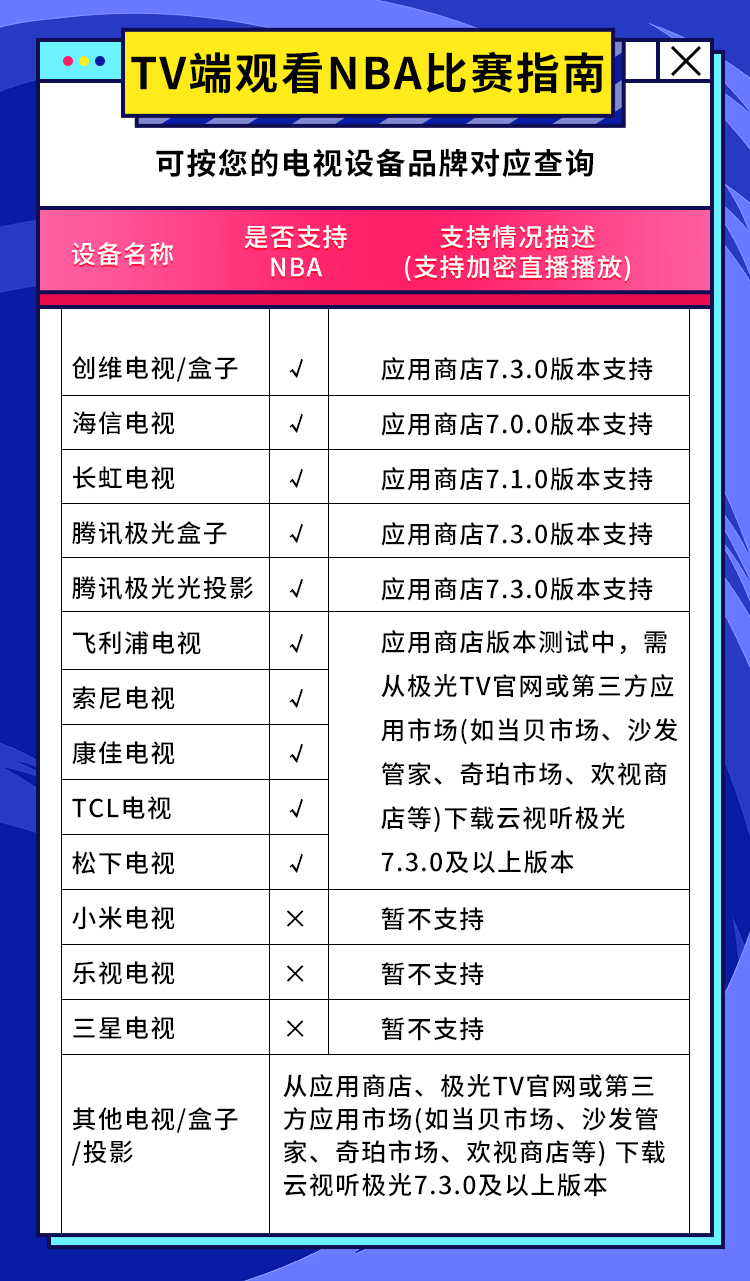 腾讯体育超级VIP会员权益说明 5