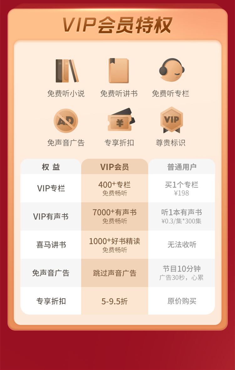 喜马拉雅VIP会员权益说明 2